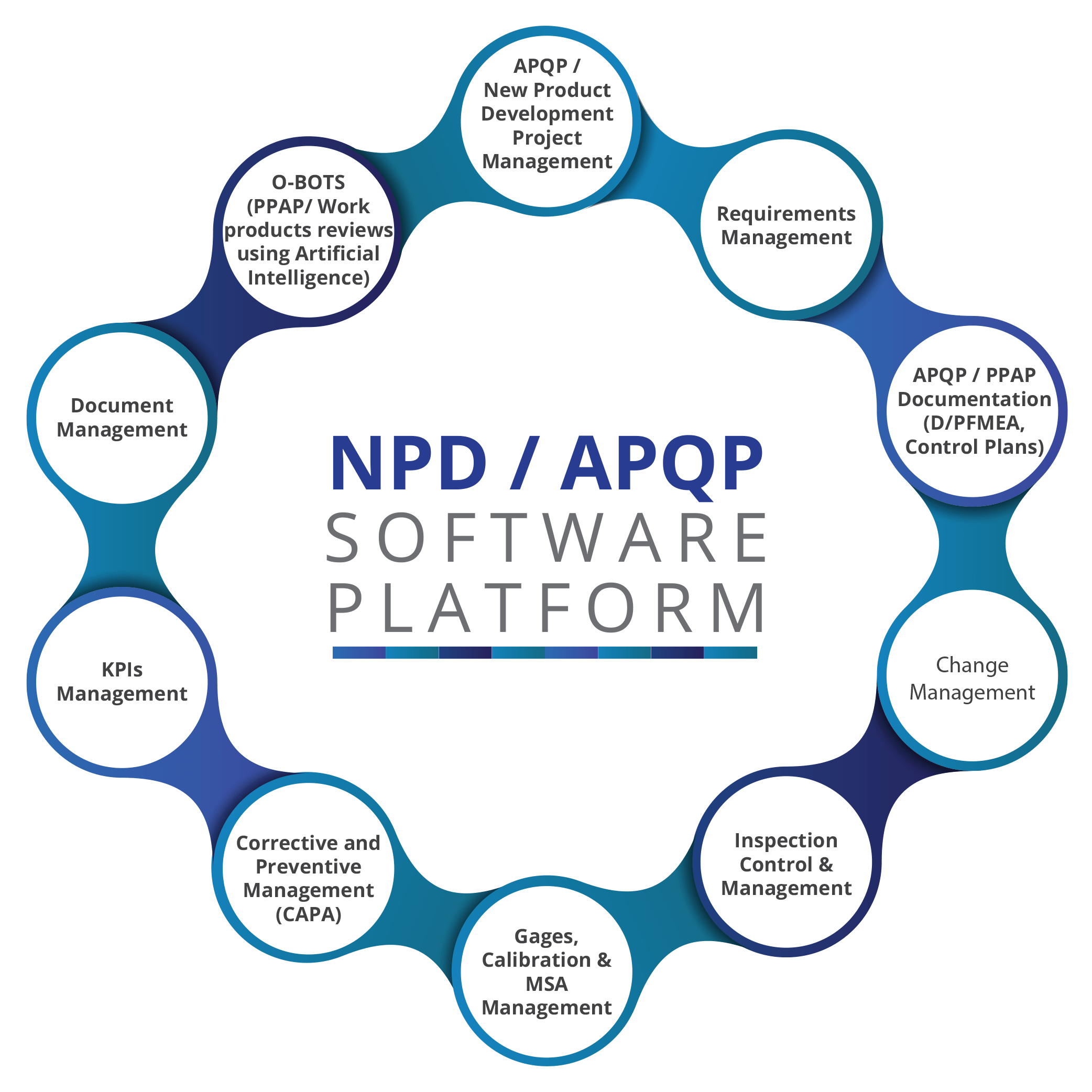 NPD APQP software Solution