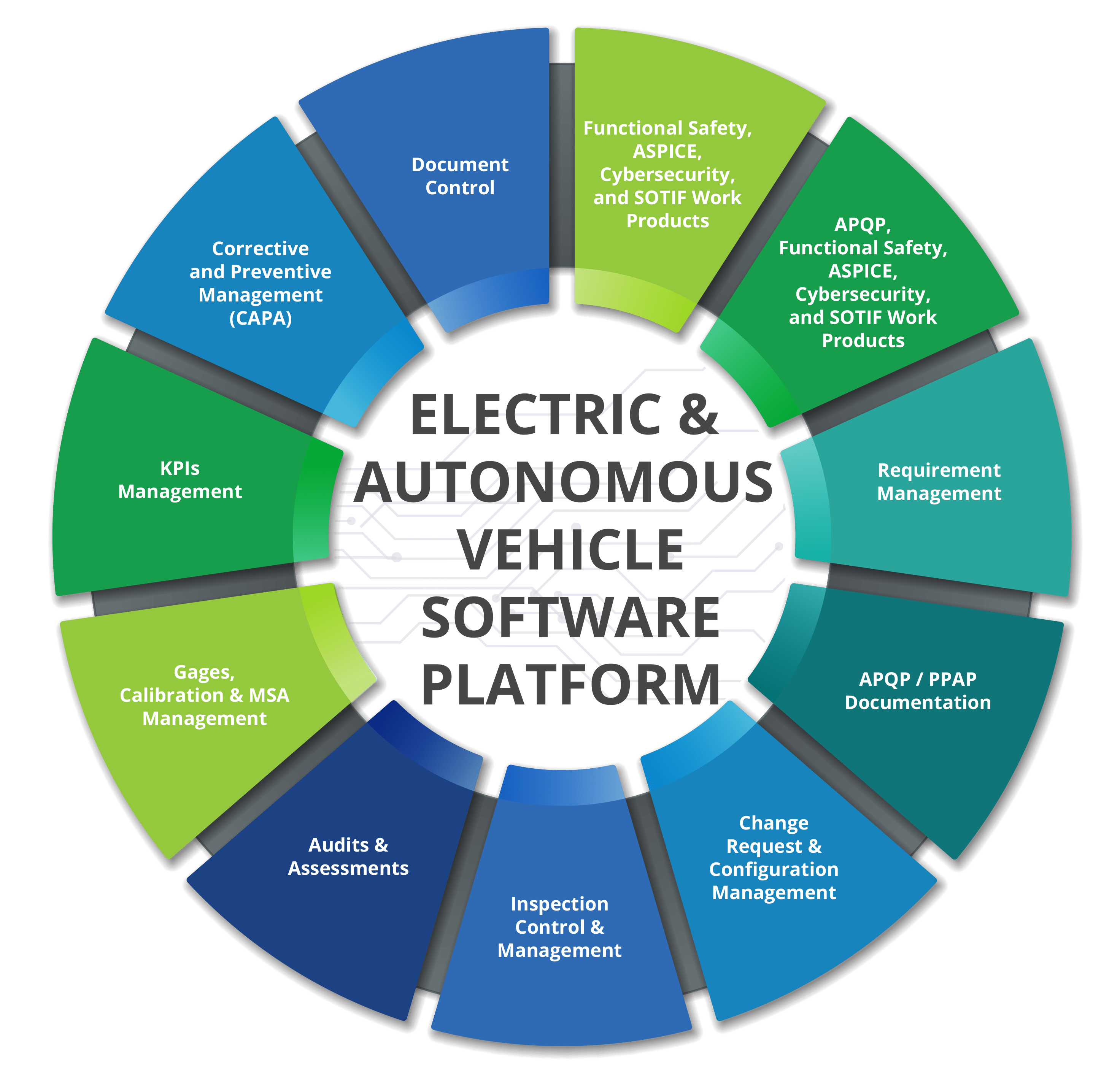 Electric Autonomous Vehicle Software Platform