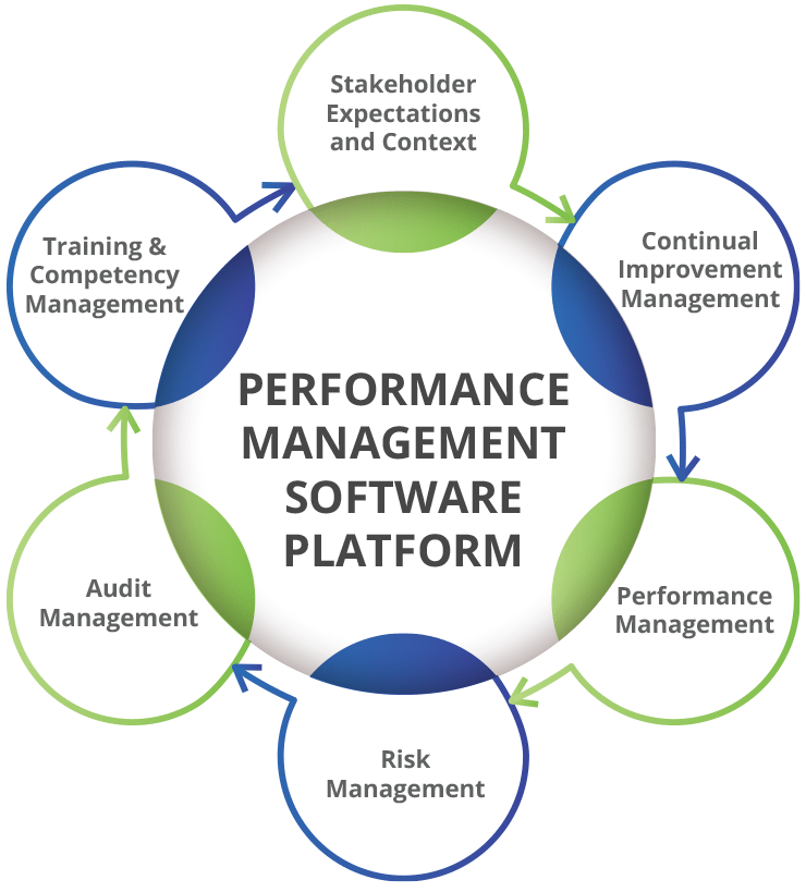 Performance Management Software