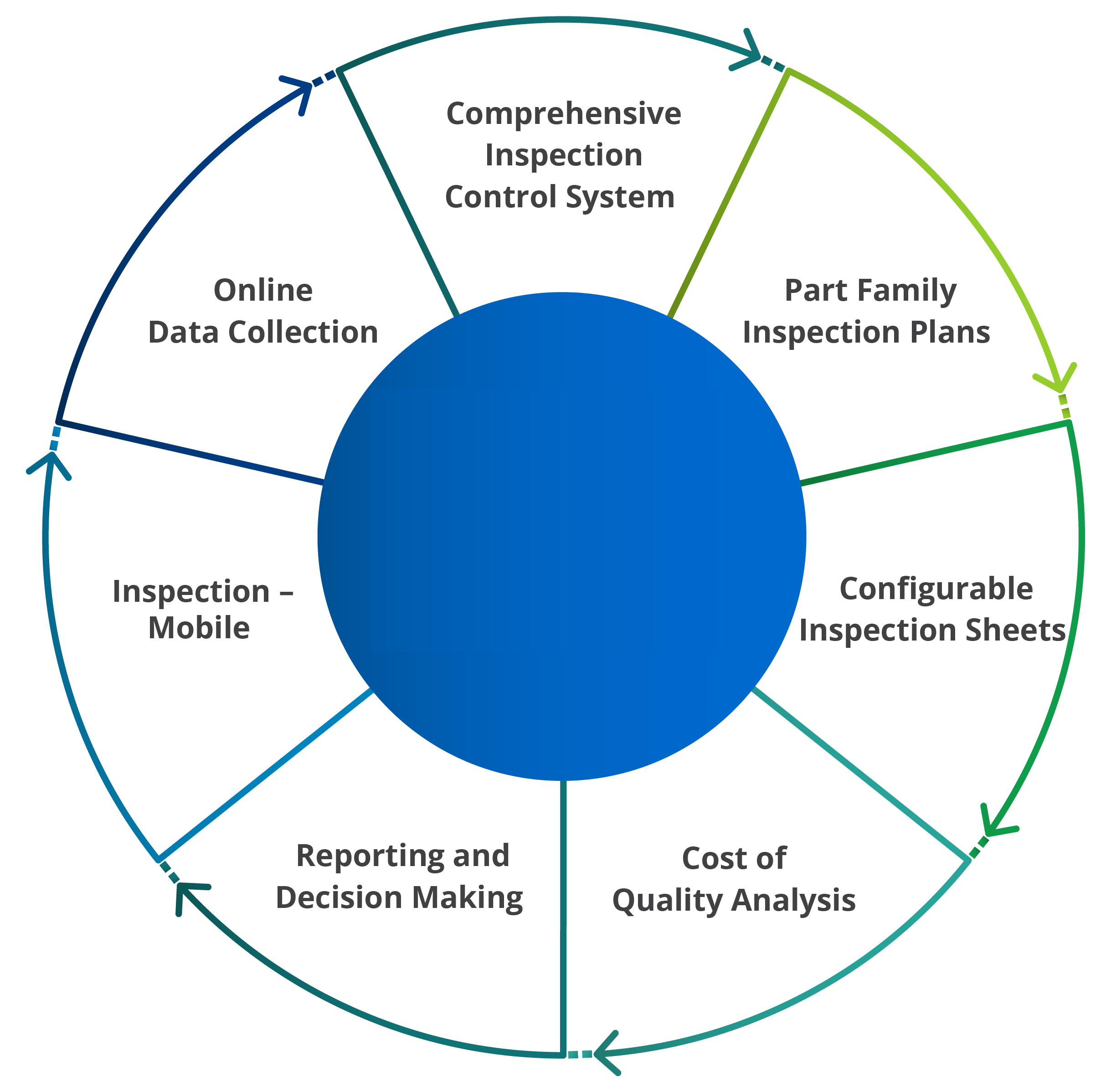 Inspection Control Software - ICS