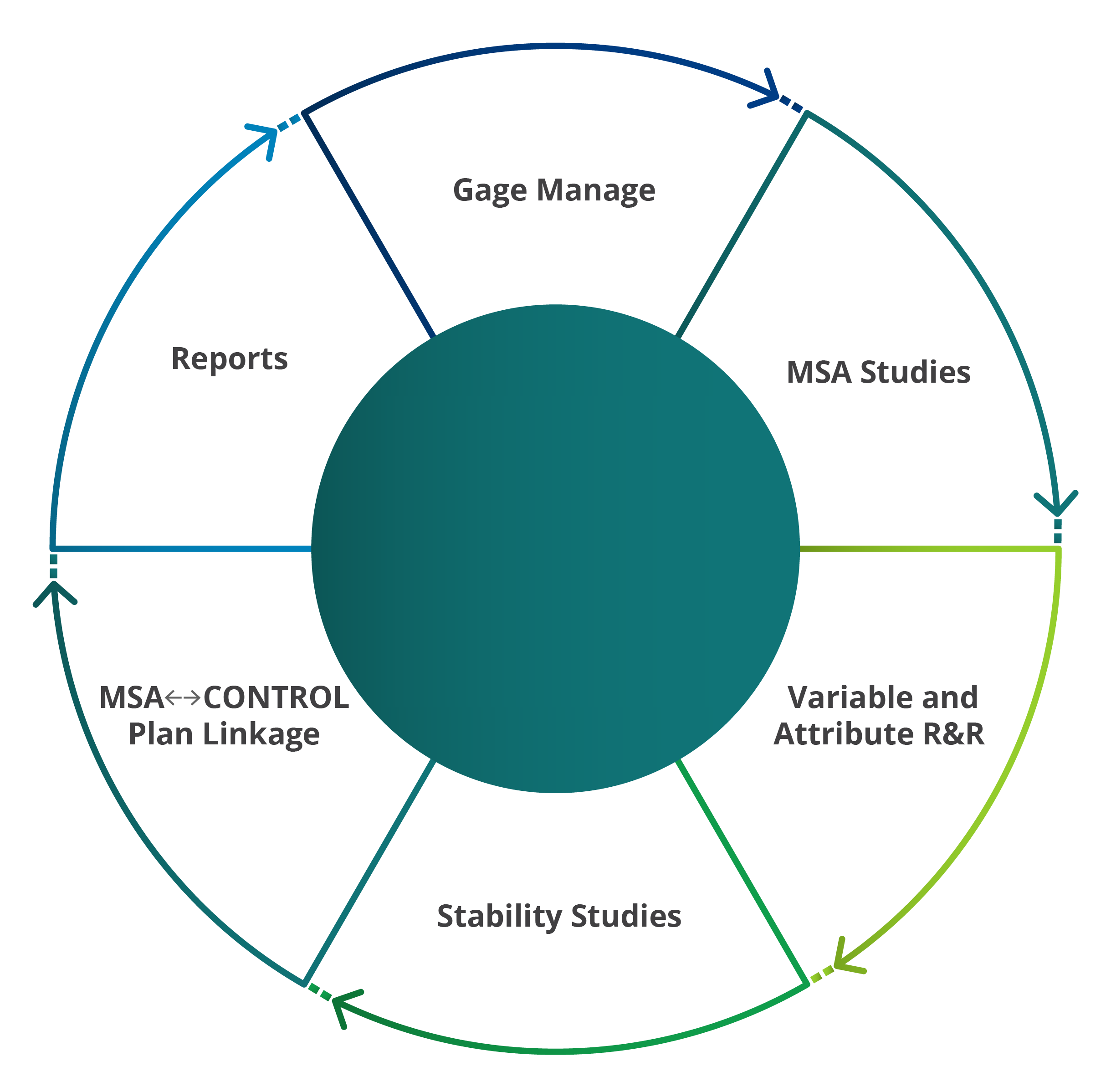 Measurement System Analysis Software