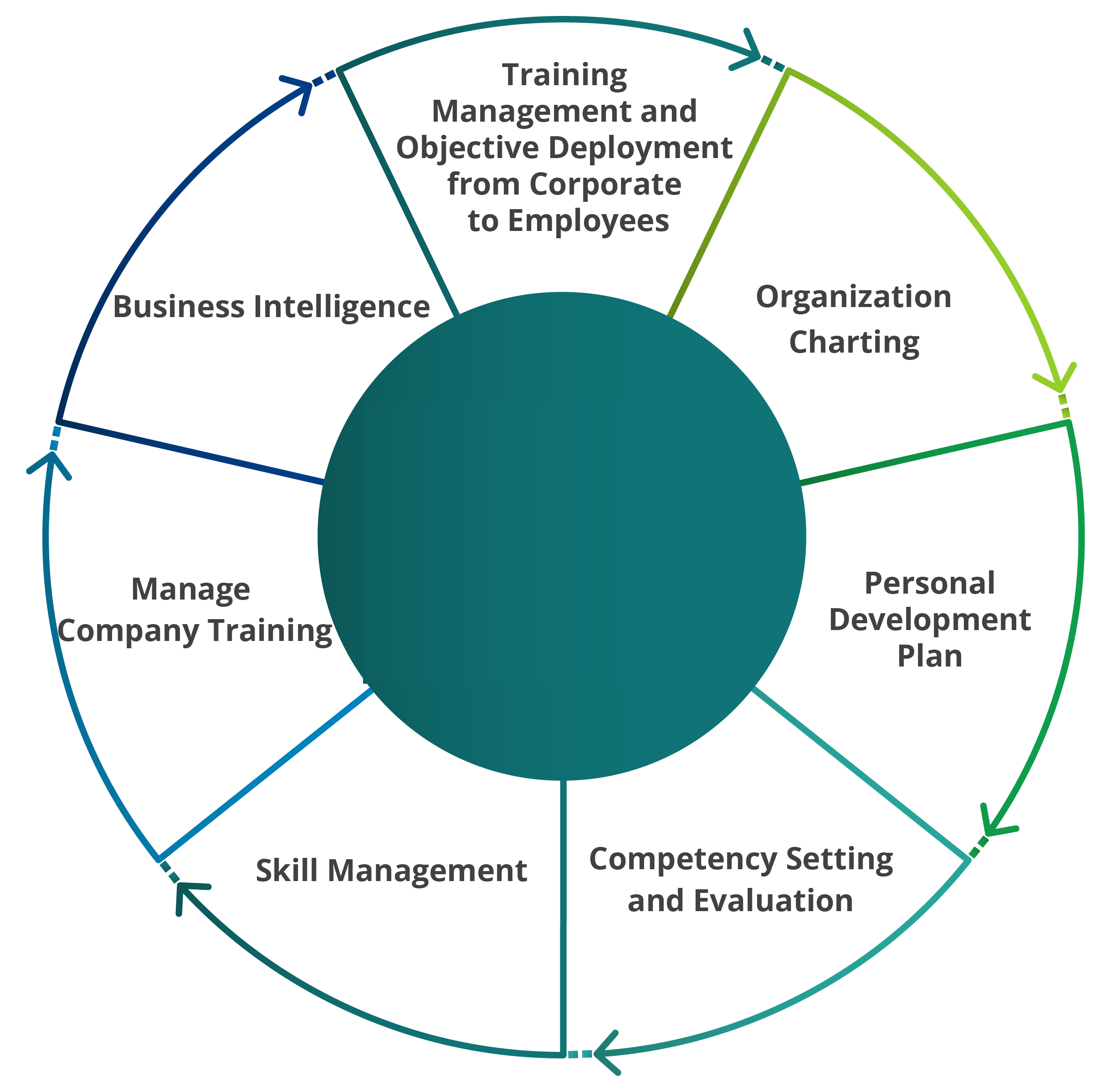 HR pro Training and Competency Management