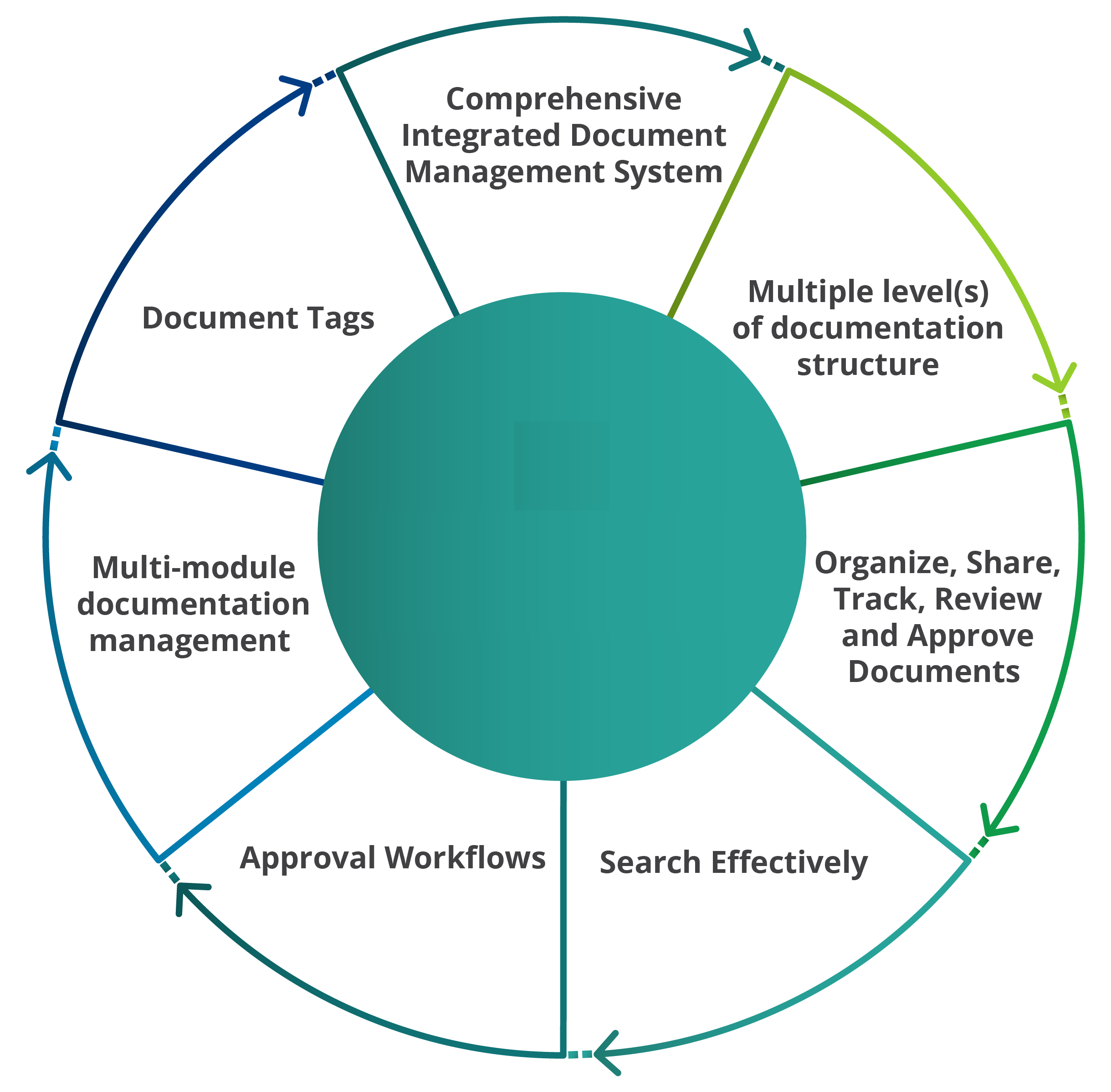 Document Management Software