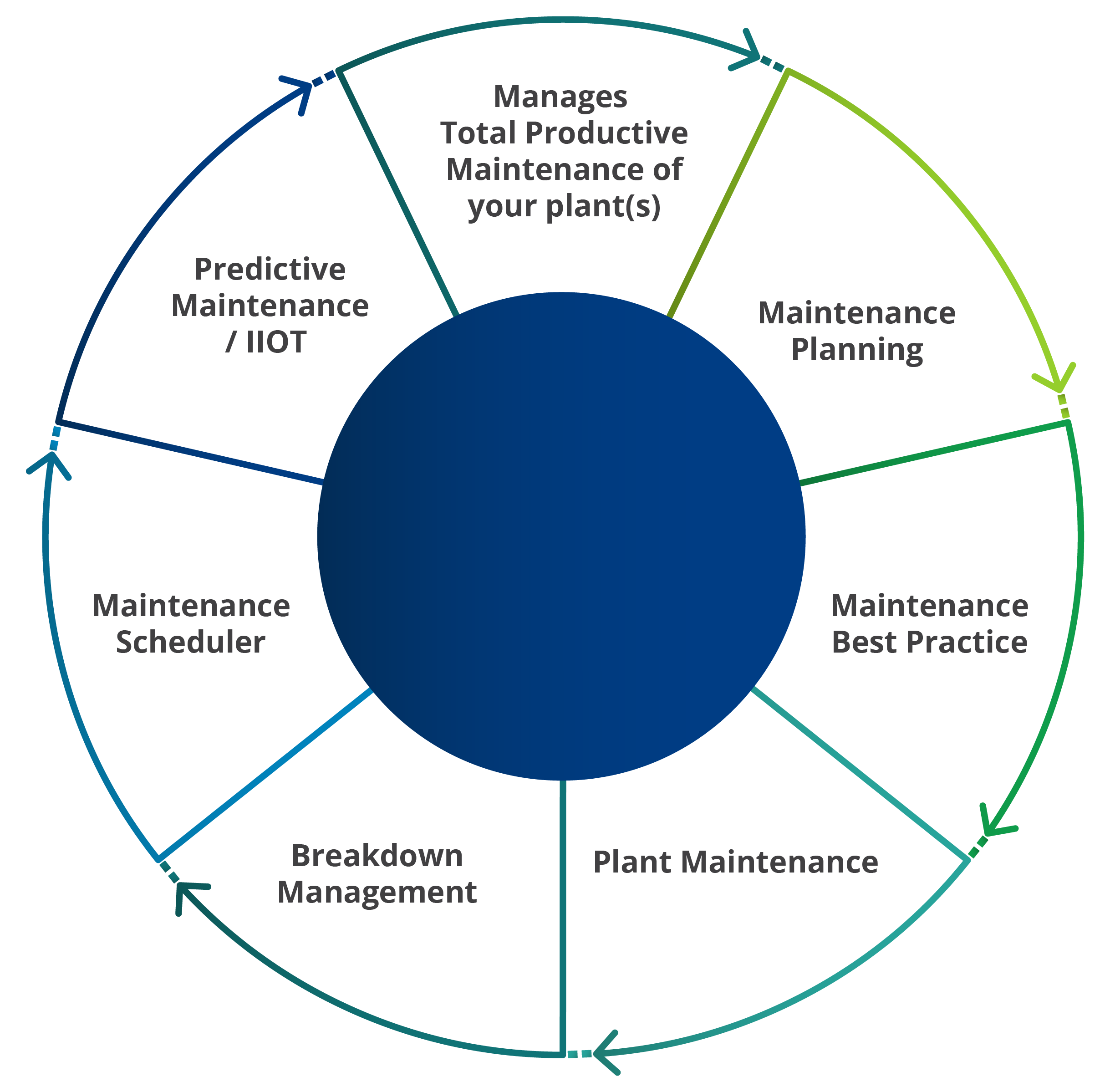 Total Productive Maintenance Management