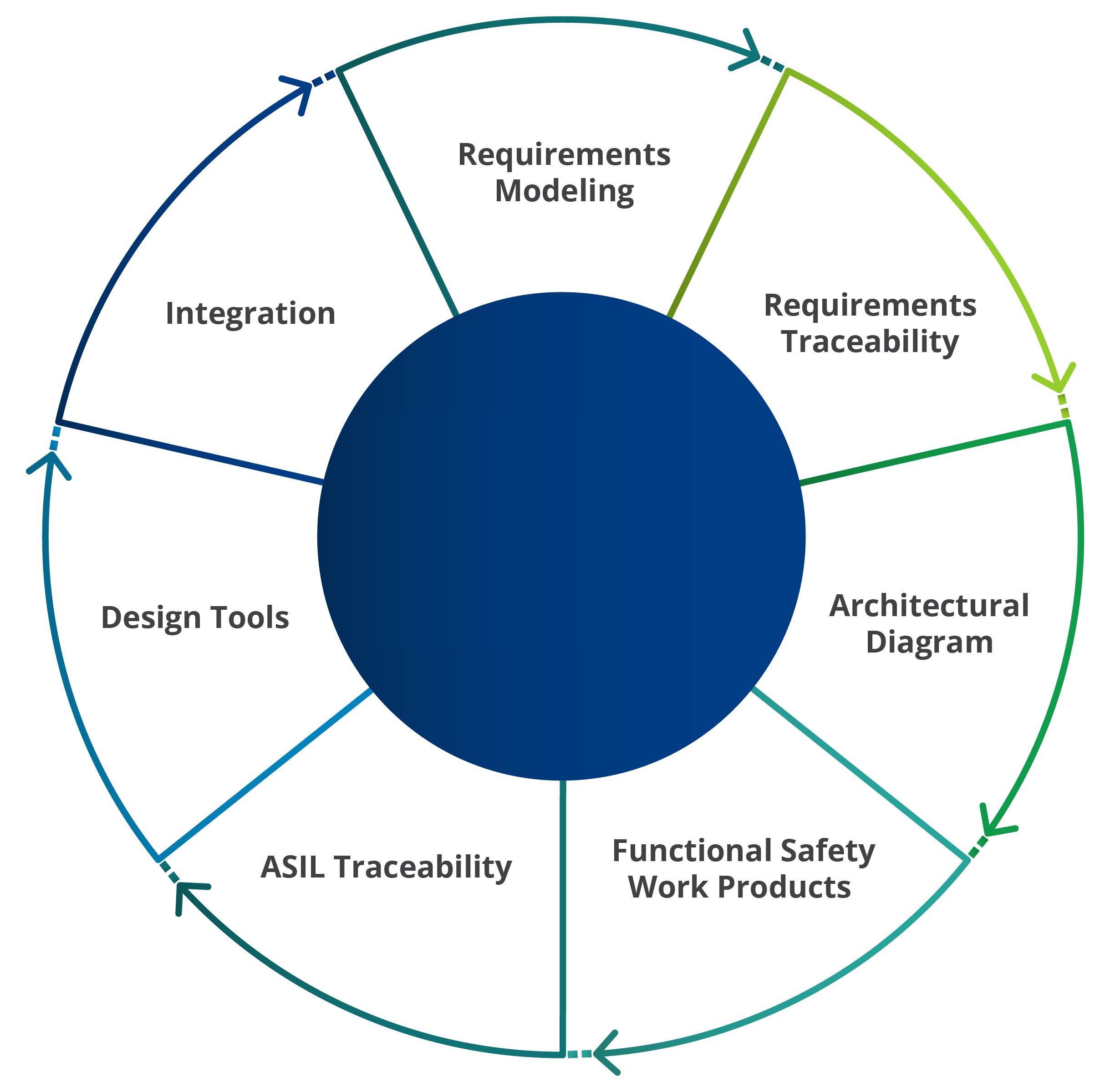 Functional Safety Software