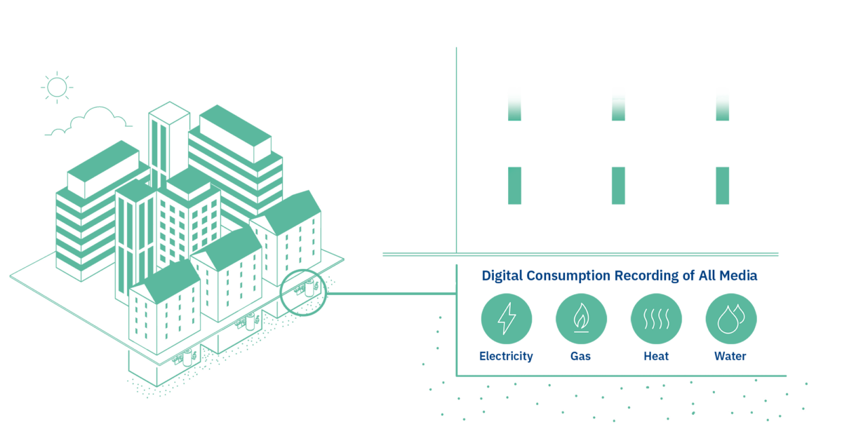 Smart Metering Solutions