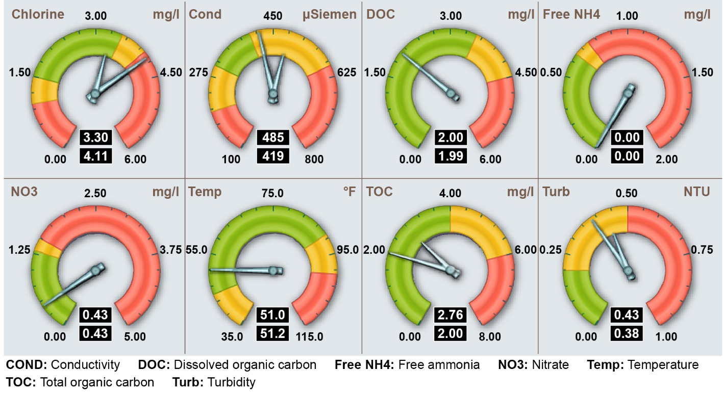 NPD APQP Platform