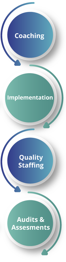 Quality Management Software Solutions