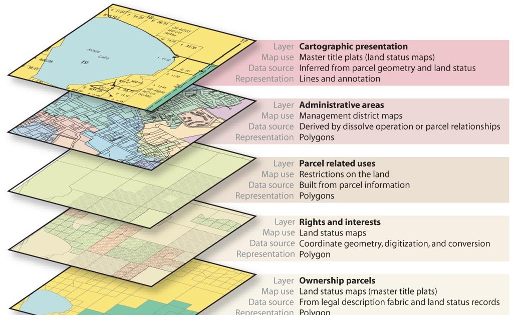 Manufacturing Digitalization Platform